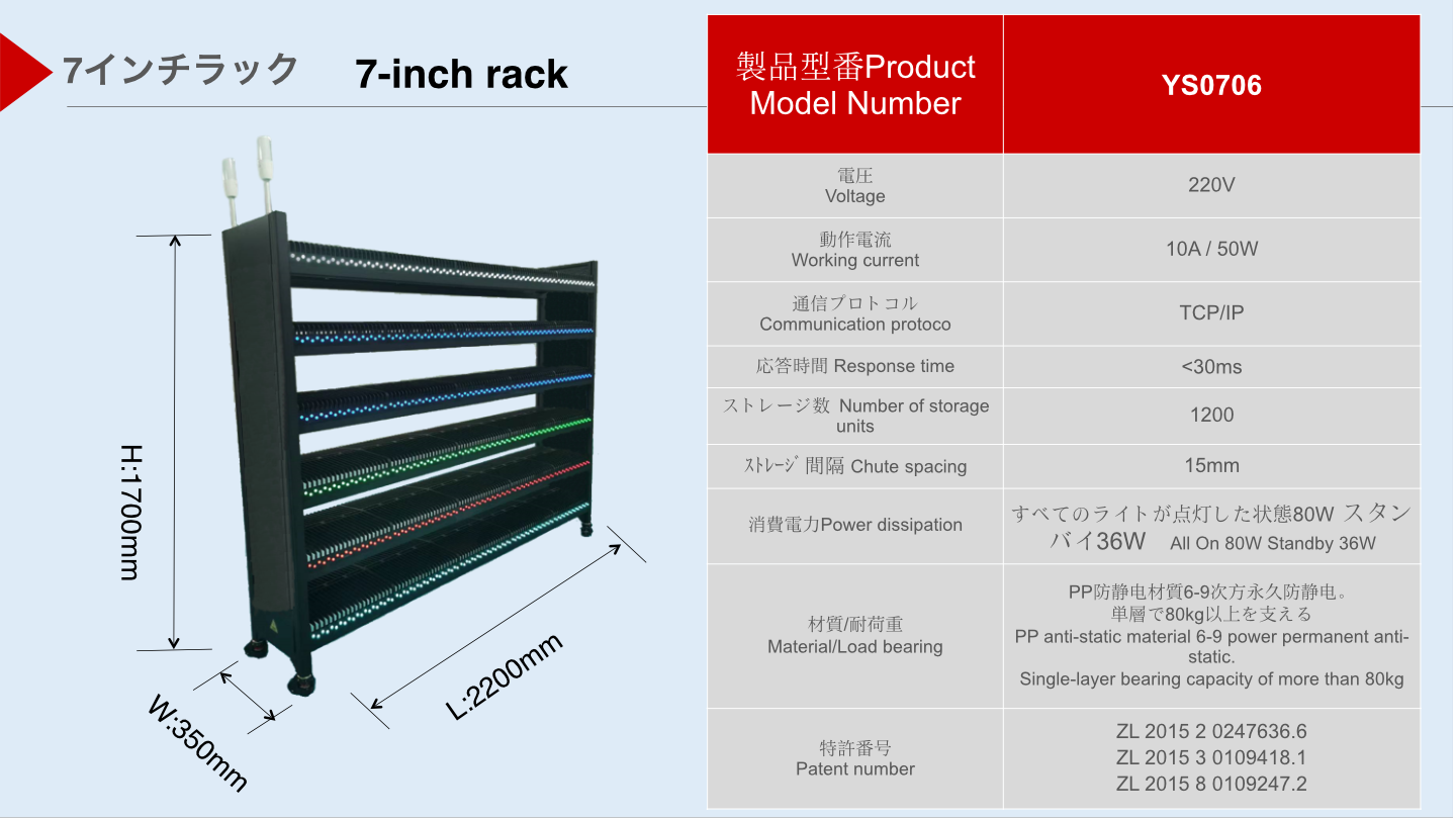 7インチラック画像