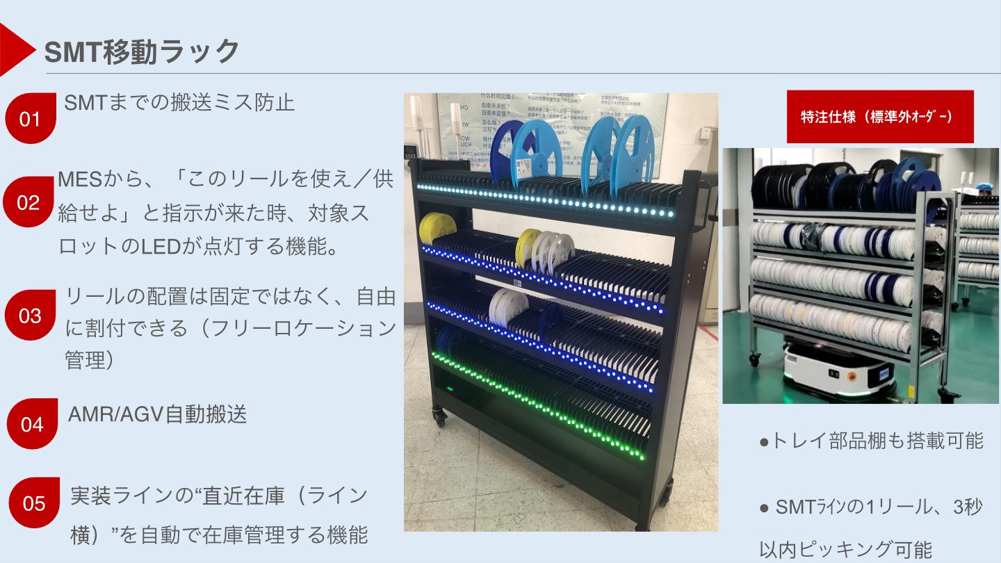 SMT移動用トラック画像
